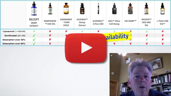 Madalyn Ward Shares Why Your Animals Need Hemp oil, CBD, and CBG